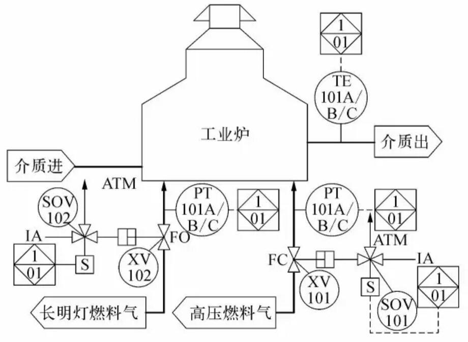 中石油東北煉化葫蘆島設(shè)計(jì)院丨關(guān)鍵過程誤停車率與安全儀表功能回路的設(shè)計(jì)