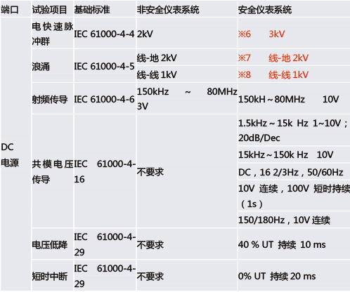 功能安全型安全柵和普通的安全柵有什么區(qū)別？