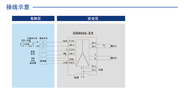 一進二出 頻率轉(zhuǎn)換隔離式安全柵