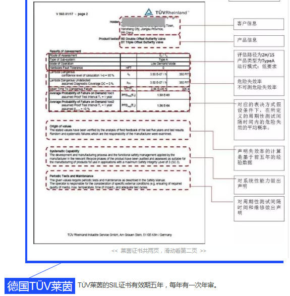正確理解SIL證書(shū)內(nèi)容|法國(guó)BV、德國(guó)T&Uuml;V萊茵、T&Uuml;V北德和美國(guó)Exida