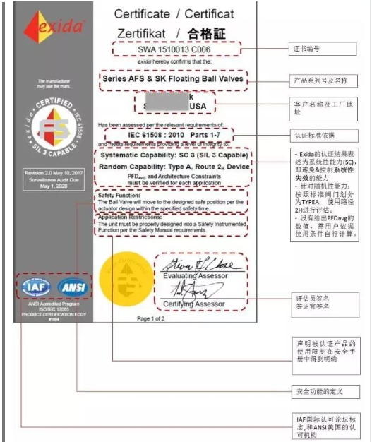 正確理解SIL證書(shū)內(nèi)容|法國(guó)BV、德國(guó)T&Uuml;V萊茵、T&Uuml;V北德和美國(guó)Exida