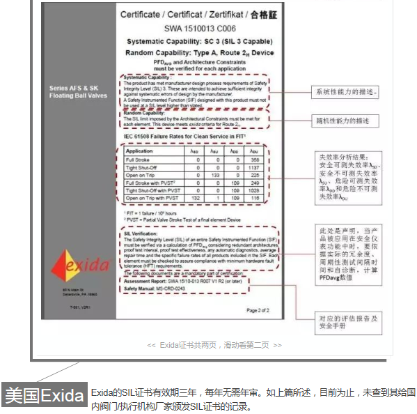 正確理解SIL證書(shū)內(nèi)容|法國(guó)BV、德國(guó)T&Uuml;V萊茵、T&Uuml;V北德和美國(guó)Exida